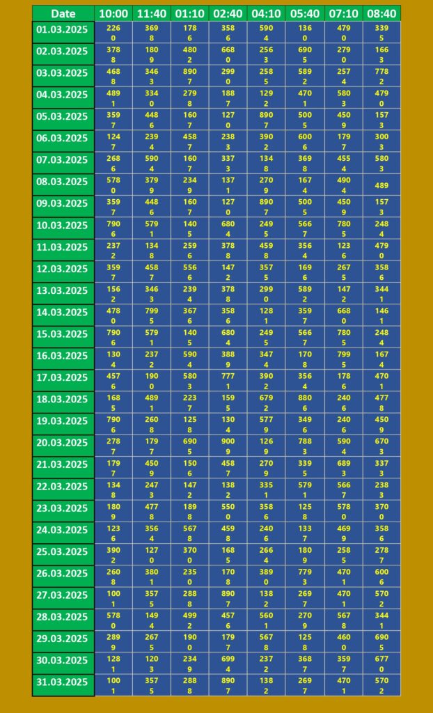 rajdhanisuperoldresultsMARCH2025