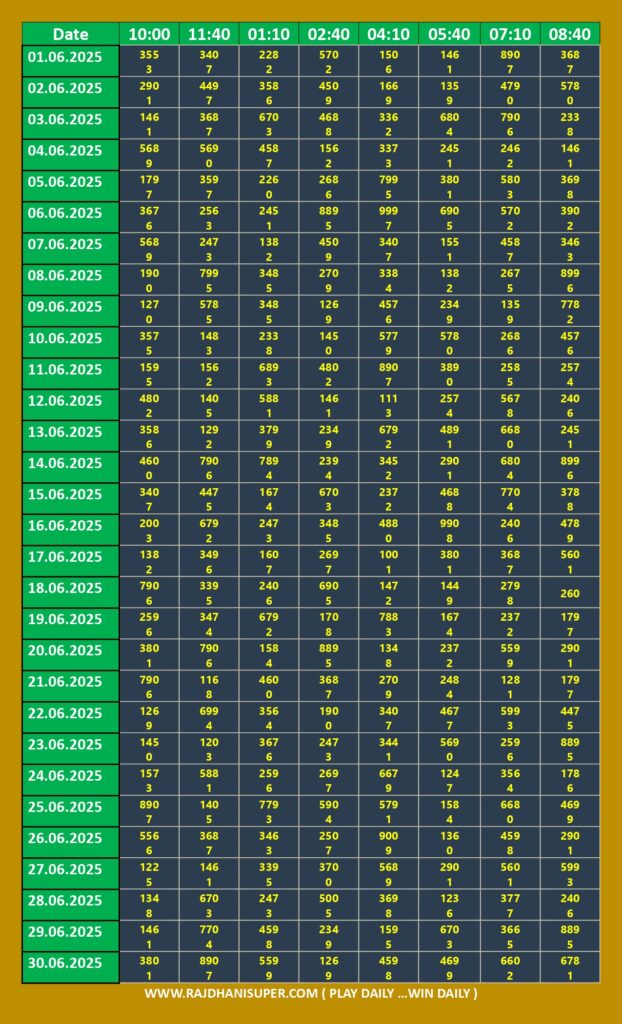 rajdhanisuperoldresultsjune2025