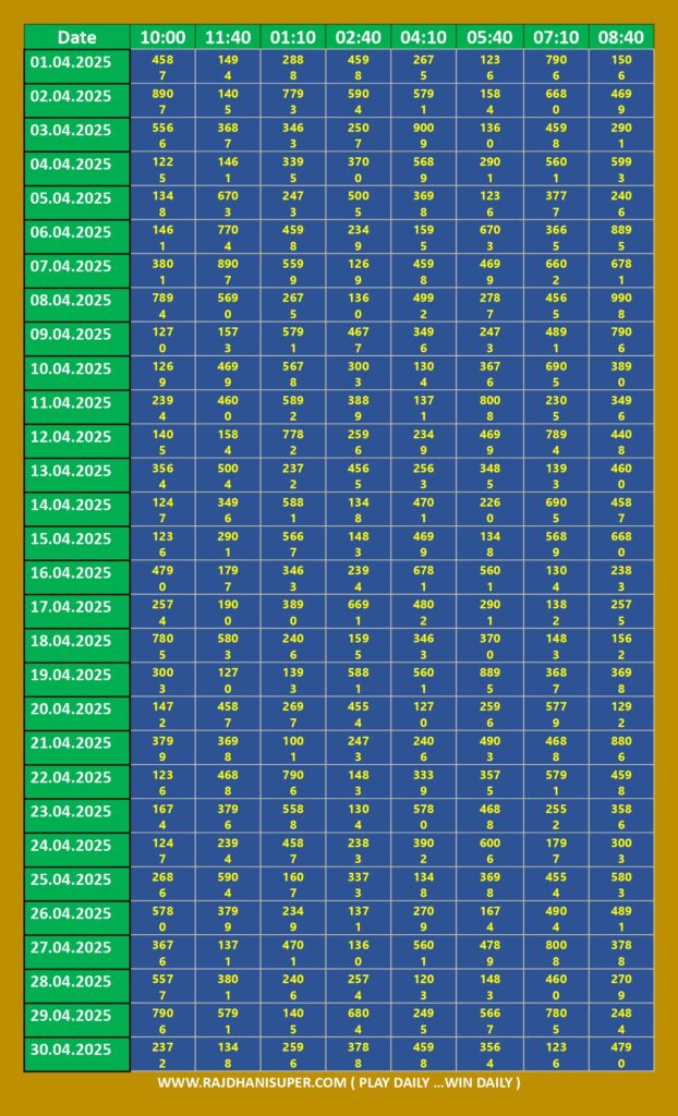 rajdhanisuperresultsapril2025