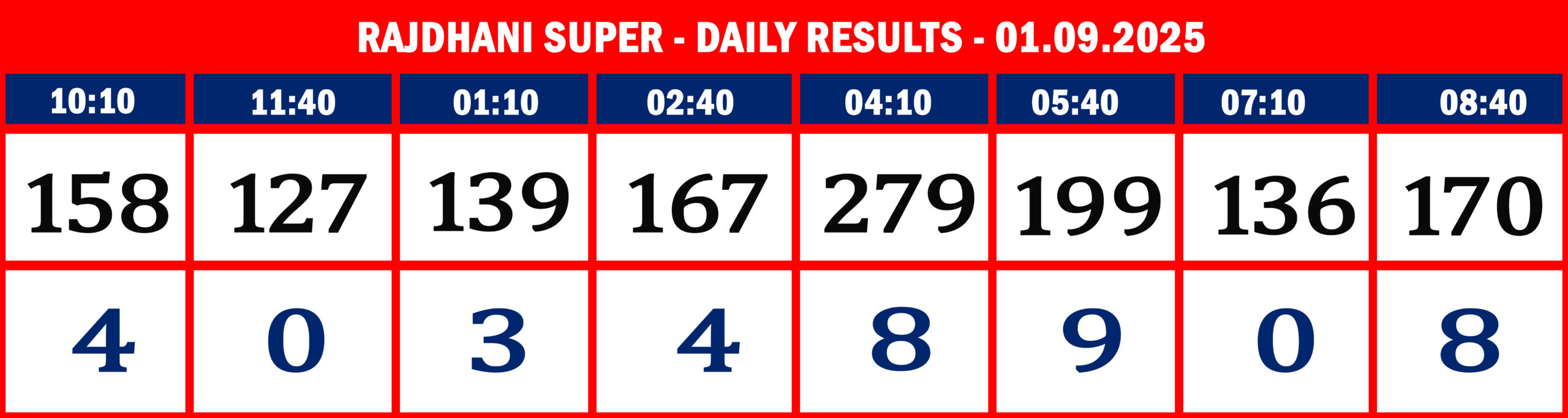 RajdhaniSuperDailyResultsSeptember010925