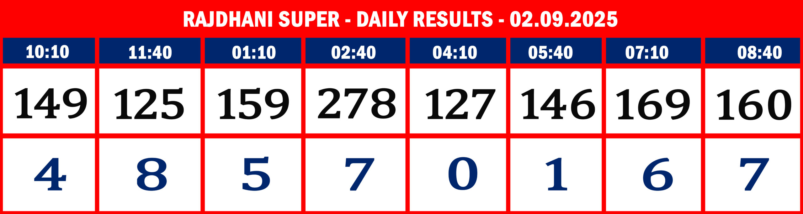 RajdhaniSuperDailyResultsSeptember020925