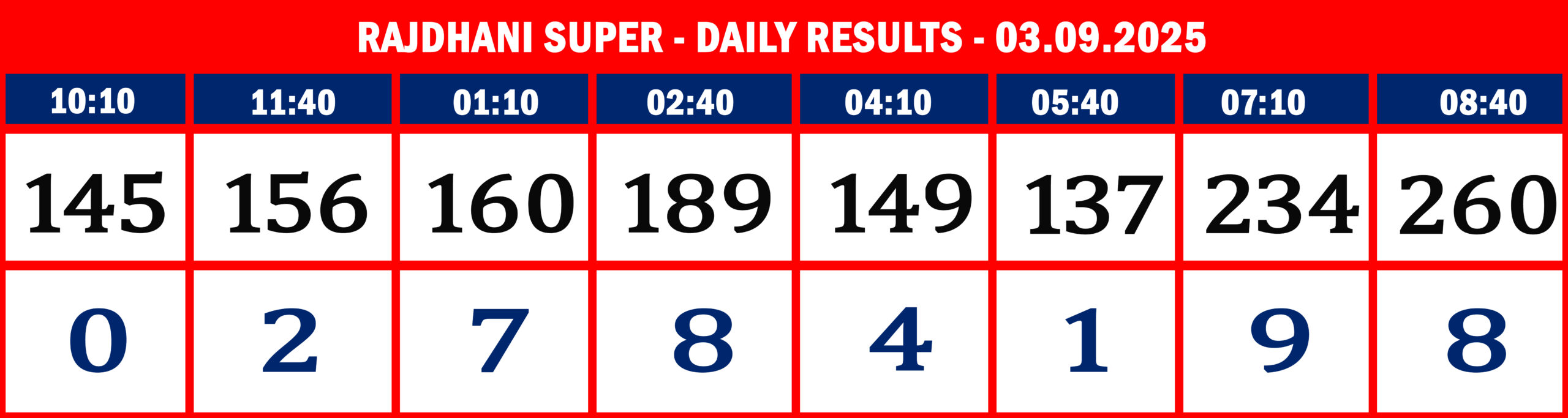RajdhaniSuperDailyResultsSeptember030925