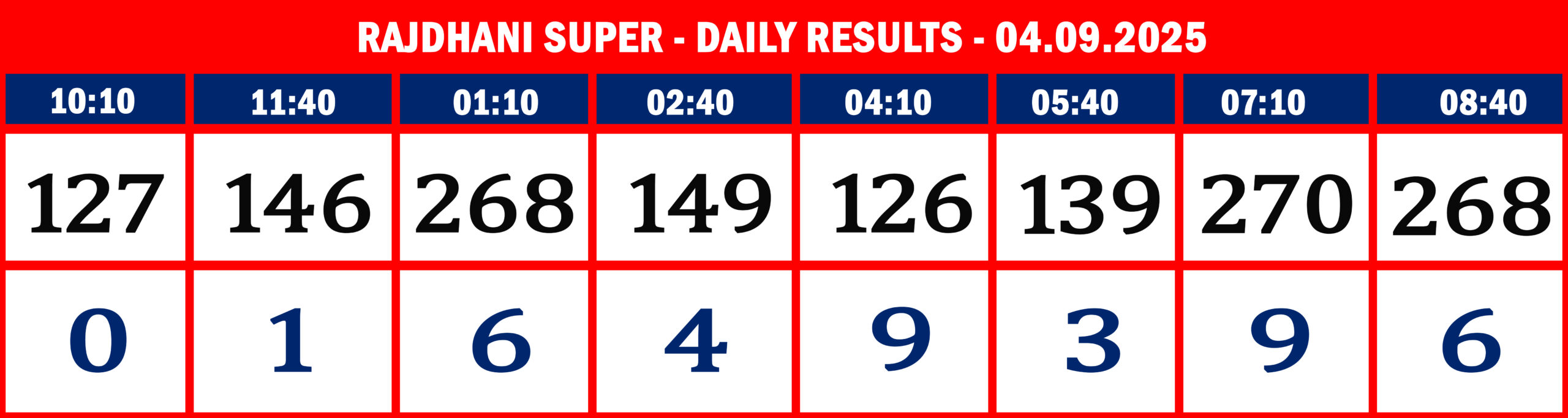 RajdhaniSuperDailyResultsSeptember040925