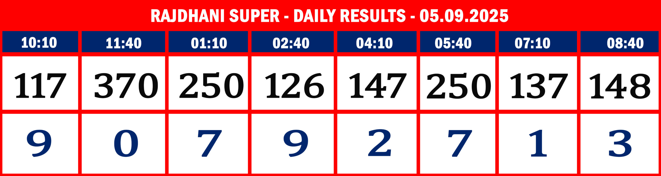 RajdhaniSuperDailyResultsSeptember050925