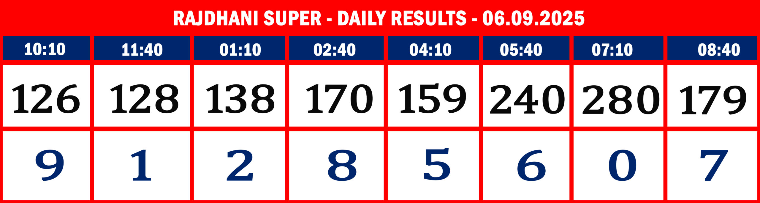 RajdhaniSuperDailyResultsSeptember060925