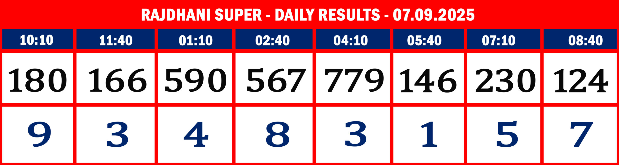 RajdhaniSuperDailyResultsSeptember070925