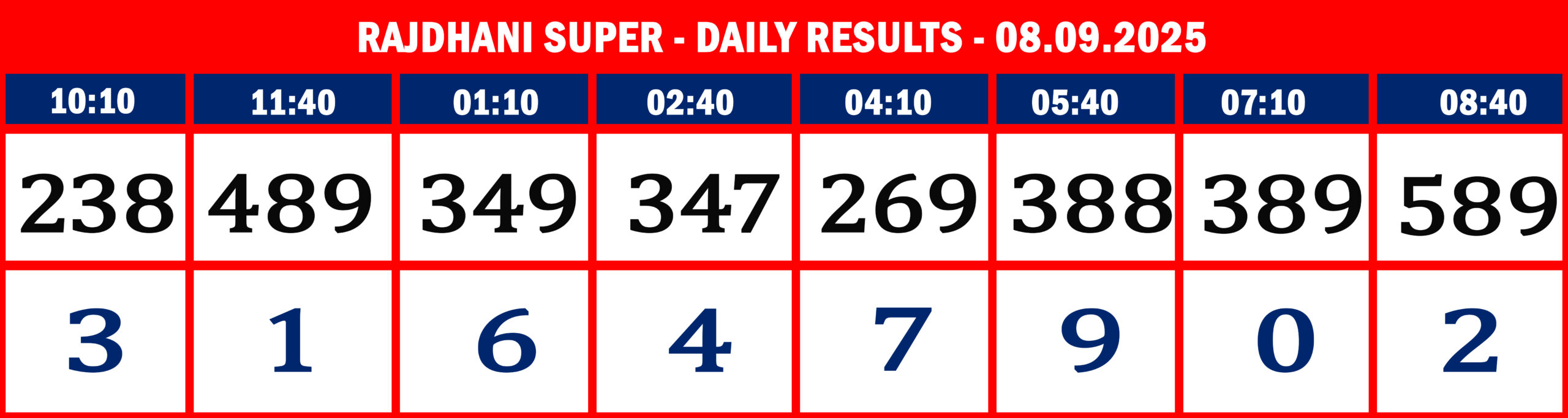 RajdhaniSuperDailyResultsSeptember080925