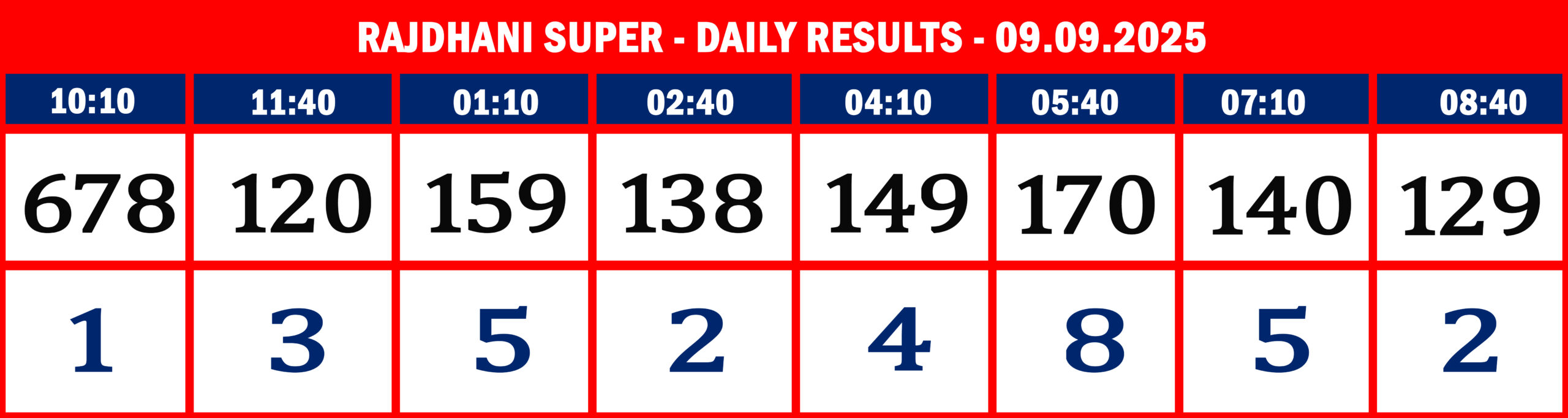 RajdhaniSuperDailyResultsSeptember090925