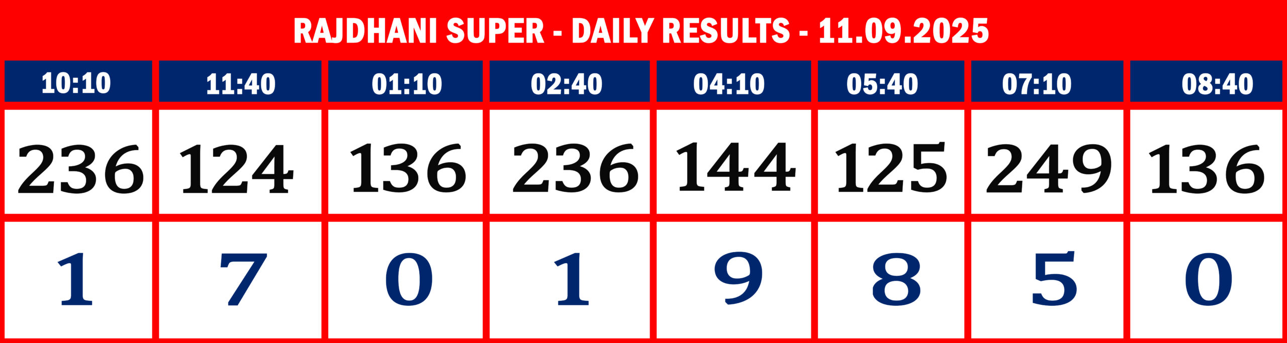 RajdhaniSuperDailyResultsSeptember110925