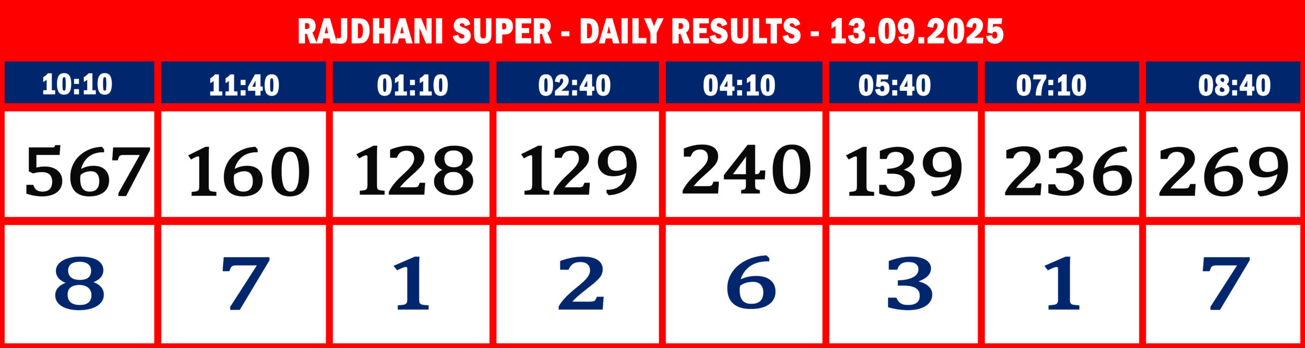 RajdhaniSuperDailyResultsSeptember120925