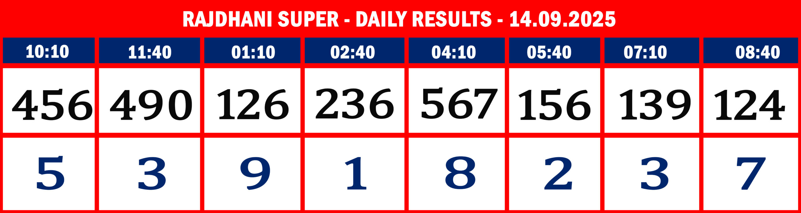 RajdhaniSuperDailyResultsSeptember140925