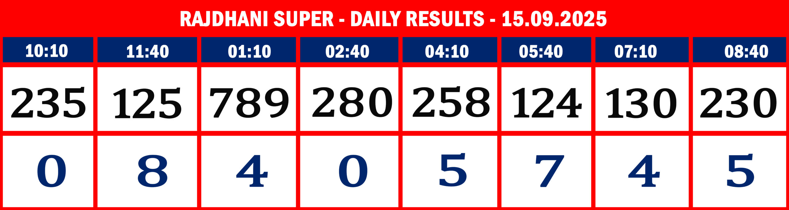 RajdhaniSuperDailyResultsSeptember150925