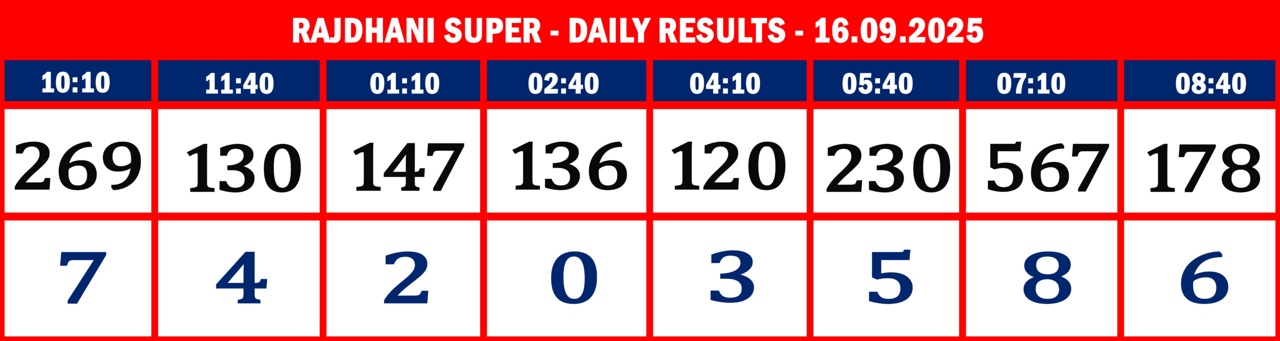 RajdhaniSuperDailyResultsSeptember160925