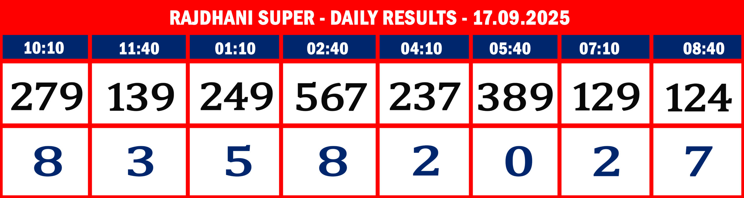 RajdhaniSuperDailyResultsSeptember170925