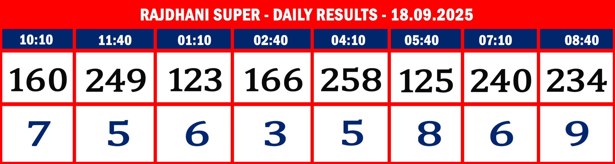 RajdhaniSuperDailyResultsSeptember180925