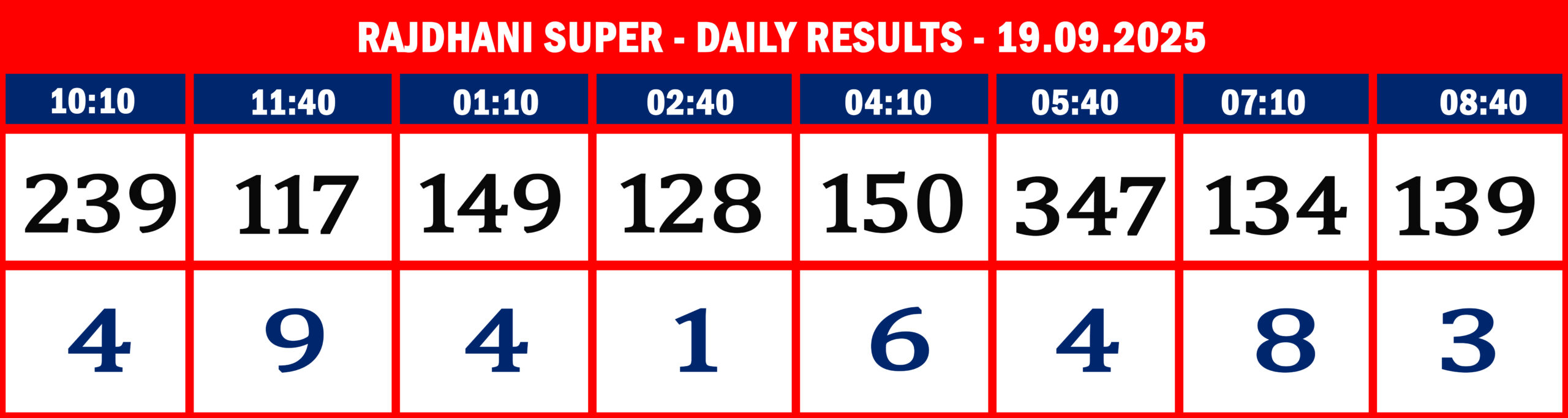 RajdhaniSuperDailyResultsSeptember190925