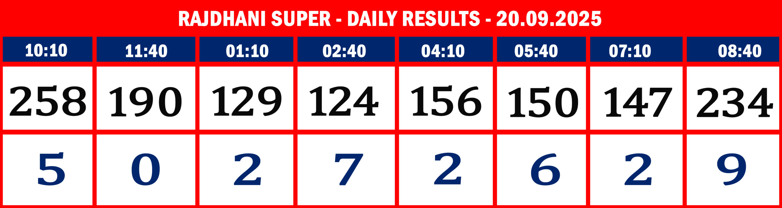 RajdhaniSuperDailyResultsSeptember200925