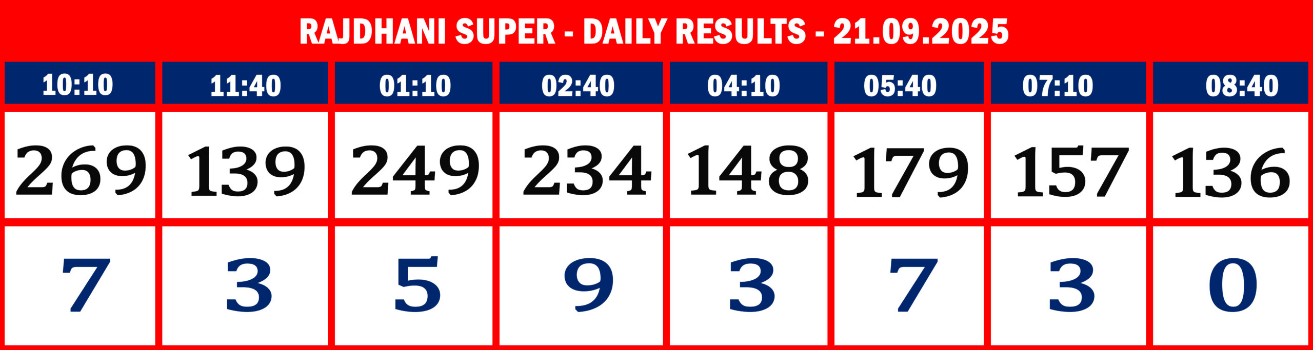 RajdhaniSuperDailyResultsSeptember210925