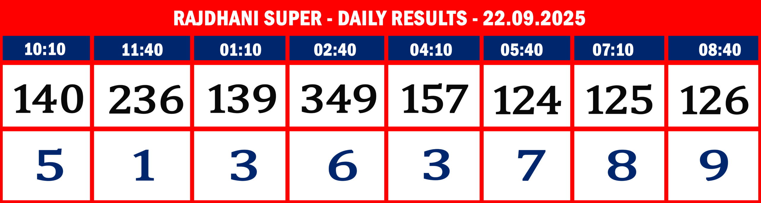 RajdhaniSuperDailyResultsSeptember220925