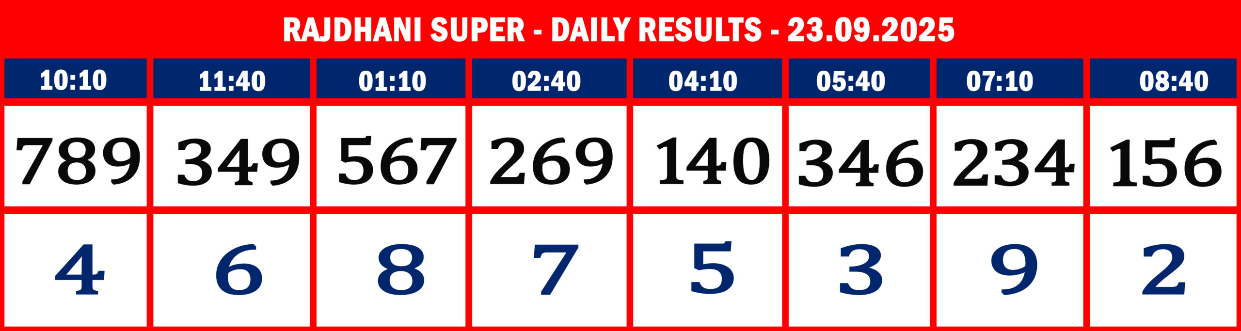 RajdhaniSuperDailyResultsSeptember230925