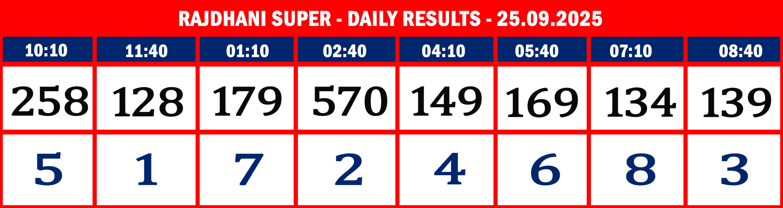 RajdhaniSuperDailyResultsSeptember240925