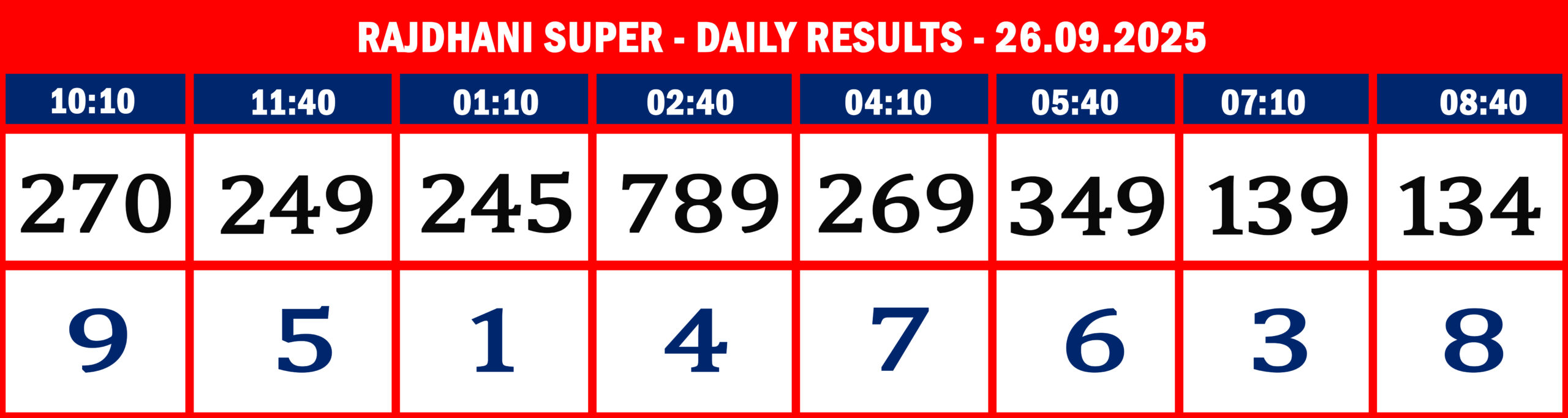 RajdhaniSuperDailyResultsSeptember260925