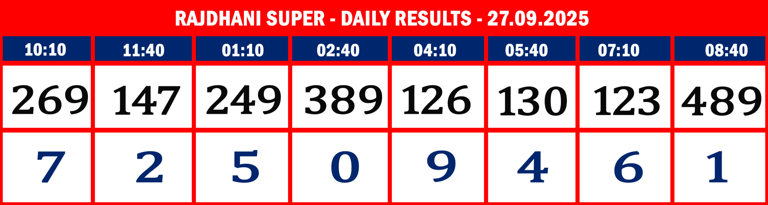 RajdhaniSuperDailyResultsSeptember270925