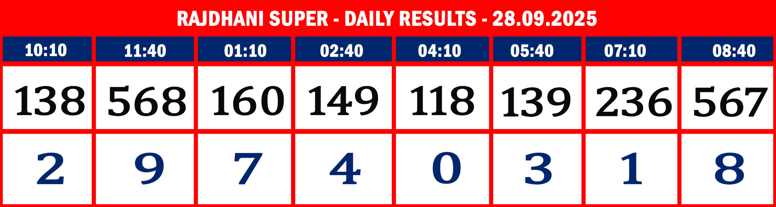 RajdhaniSuperDailyResultsSeptember280925