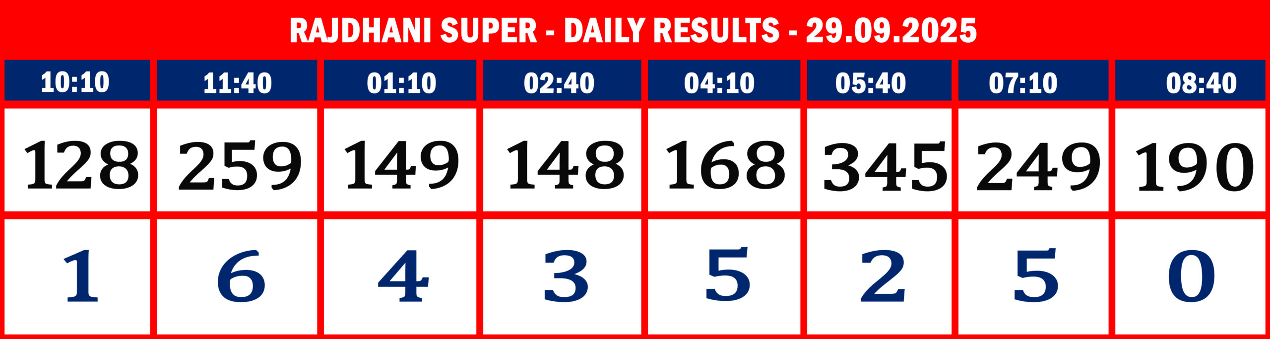 RajdhaniSuperDailyResultsSeptember290925