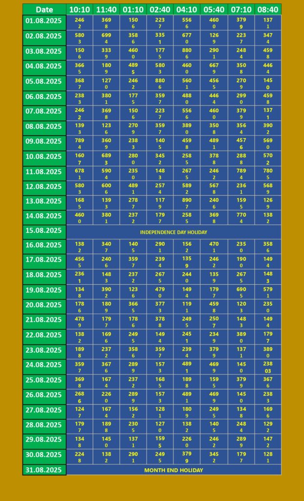 rajdhanisuperoldresultsaugust2025