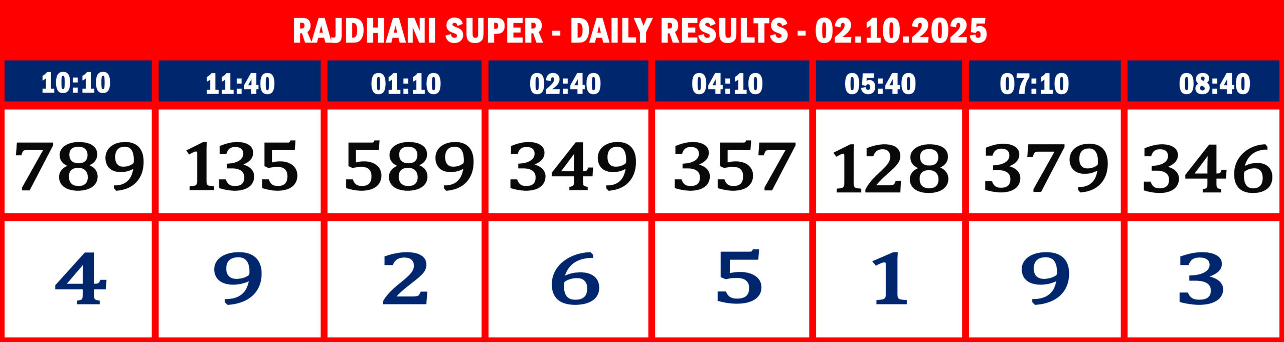 FORMAT 2 - DAILY CHART - RAJDHANI SUPER - 01-10-2025