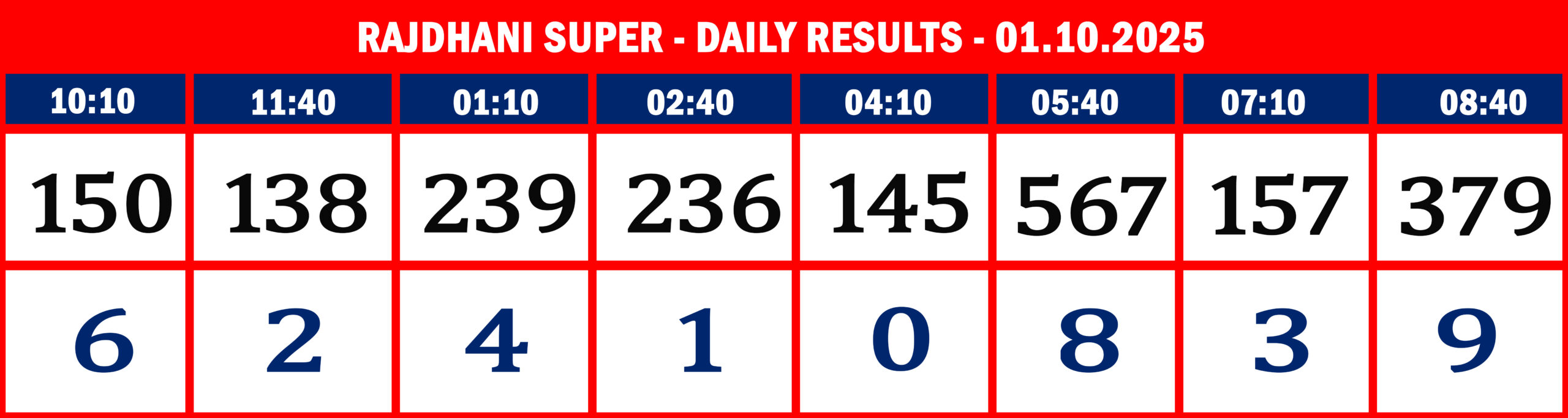 FORMAT 2 - DAILY CHART - RAJDHANI SUPER - 01-10-2025