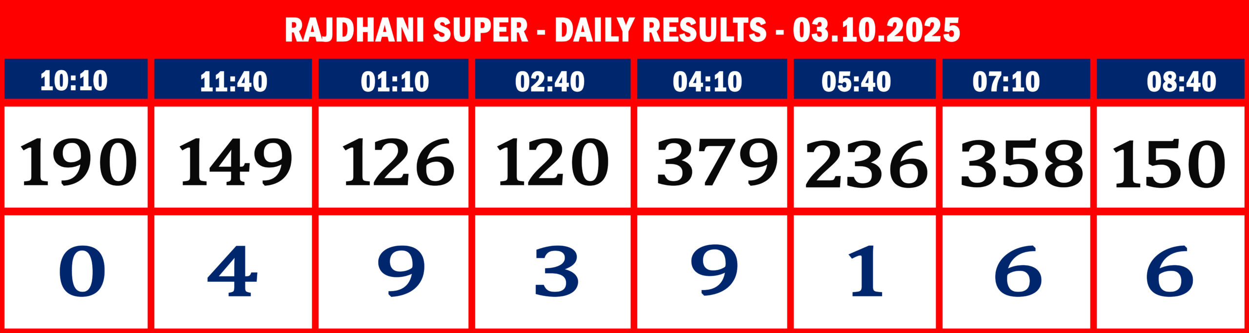 FORMAT 2 - DAILY CHART - RAJDHANI SUPER - 03-10-2025