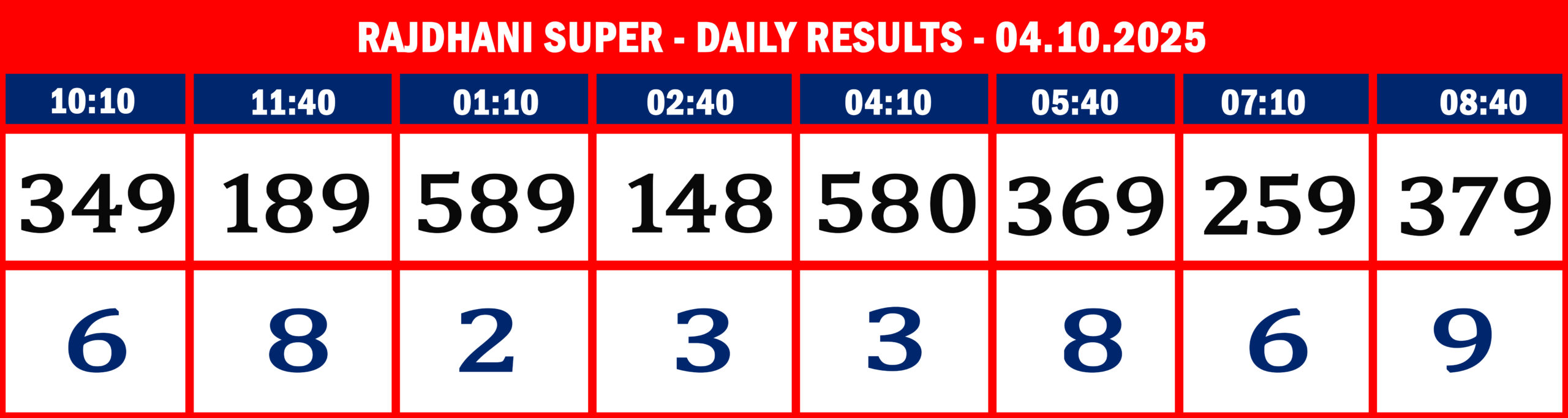 FORMAT 2 - DAILY CHART - RAJDHANI SUPER - 04-10-2025