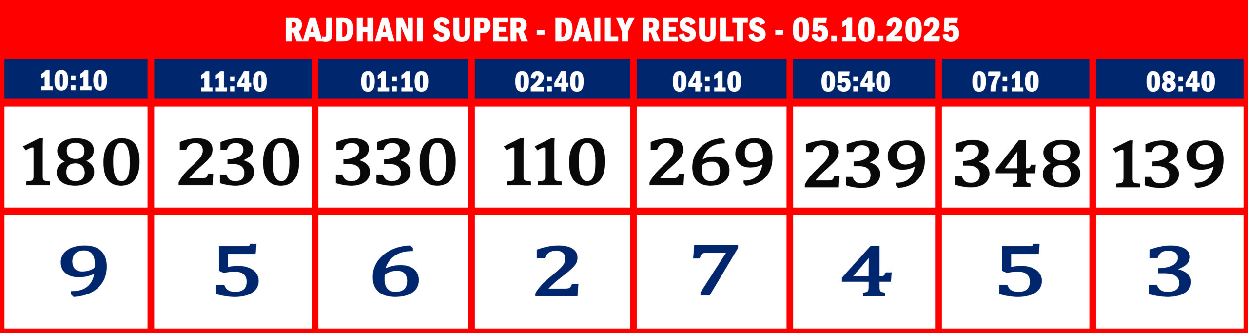 FORMAT 2 - DAILY CHART - RAJDHANI SUPER - 05-10-2025