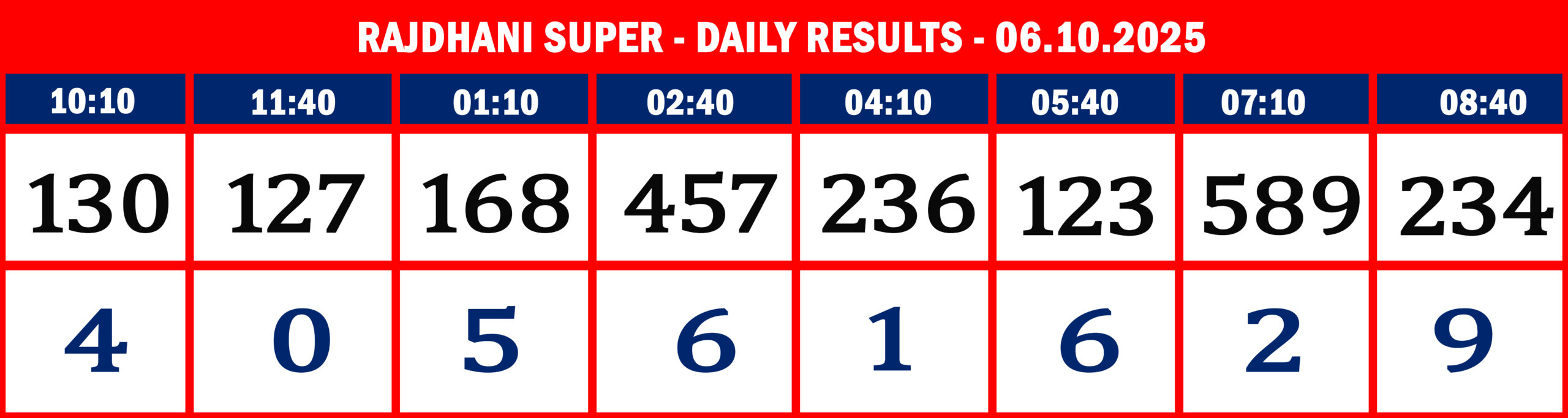 FORMAT 2 - DAILY CHART - RAJDHANI SUPER - 06-10-2025