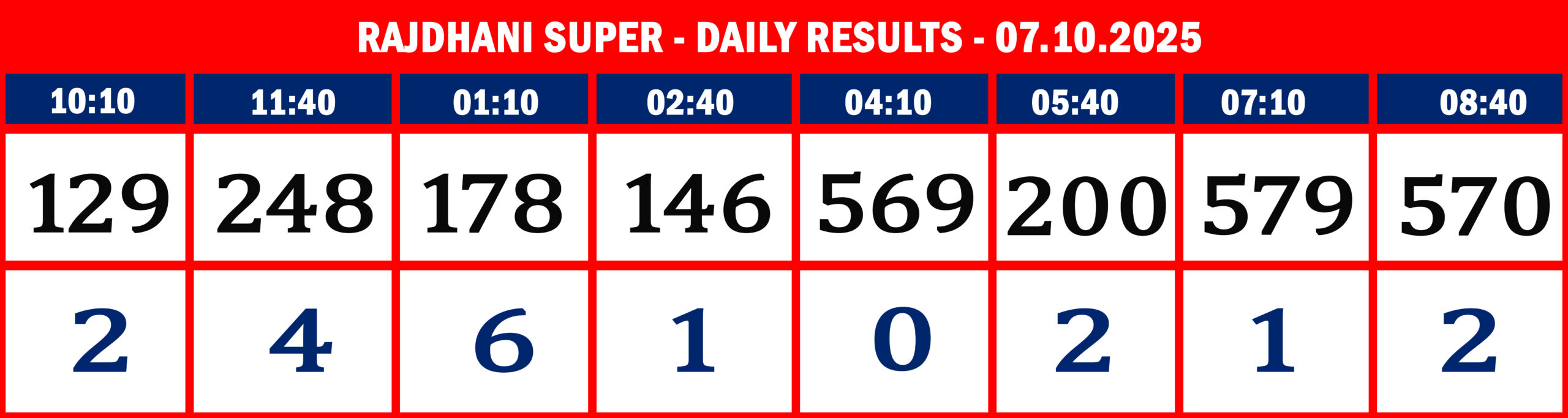 FORMAT 2 - DAILY CHART - RAJDHANI SUPER - 07-10-2025