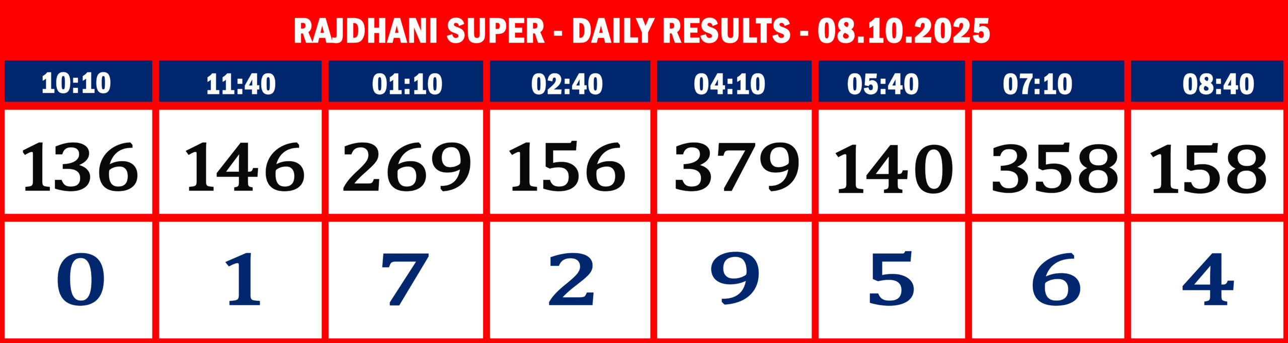 FORMAT 2 - DAILY CHART - RAJDHANI SUPER - 08-10-2025