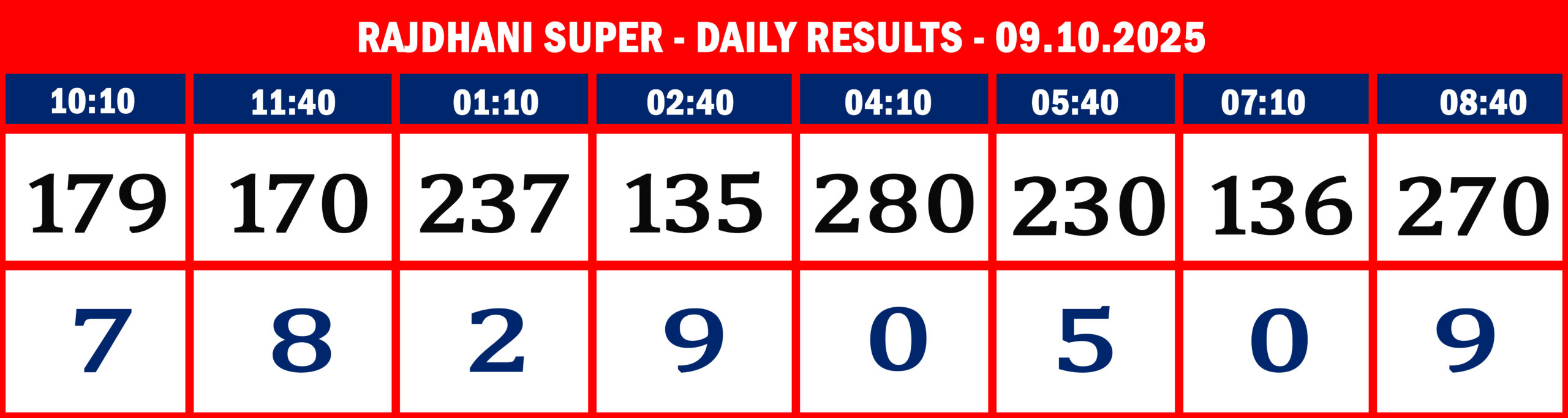 FORMAT 2 - DAILY CHART - RAJDHANI SUPER - 09-10-2025