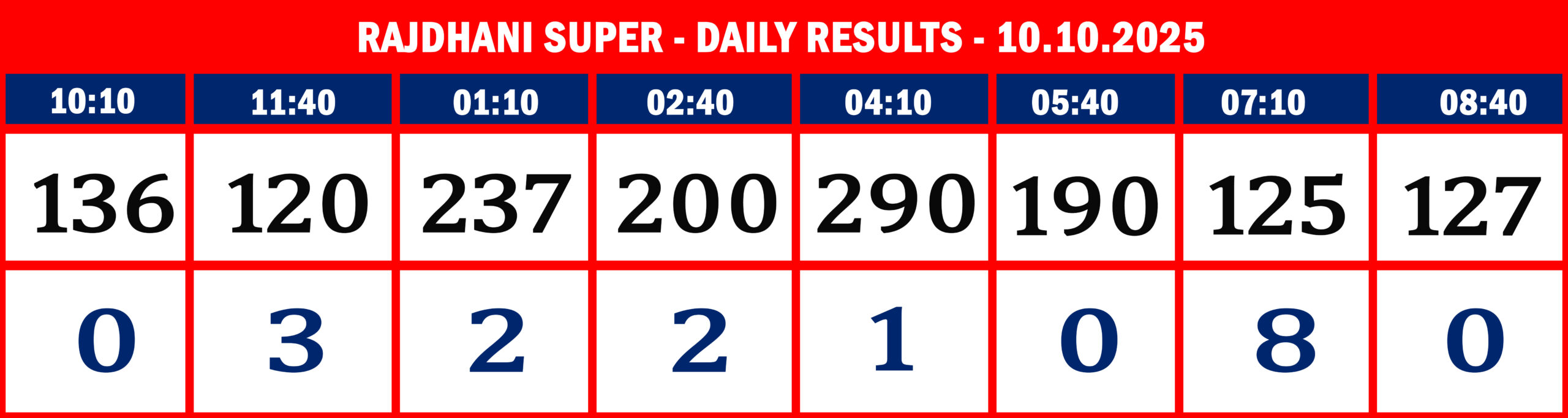 FORMAT 2 - DAILY CHART - RAJDHANI SUPER - 10-10-2025