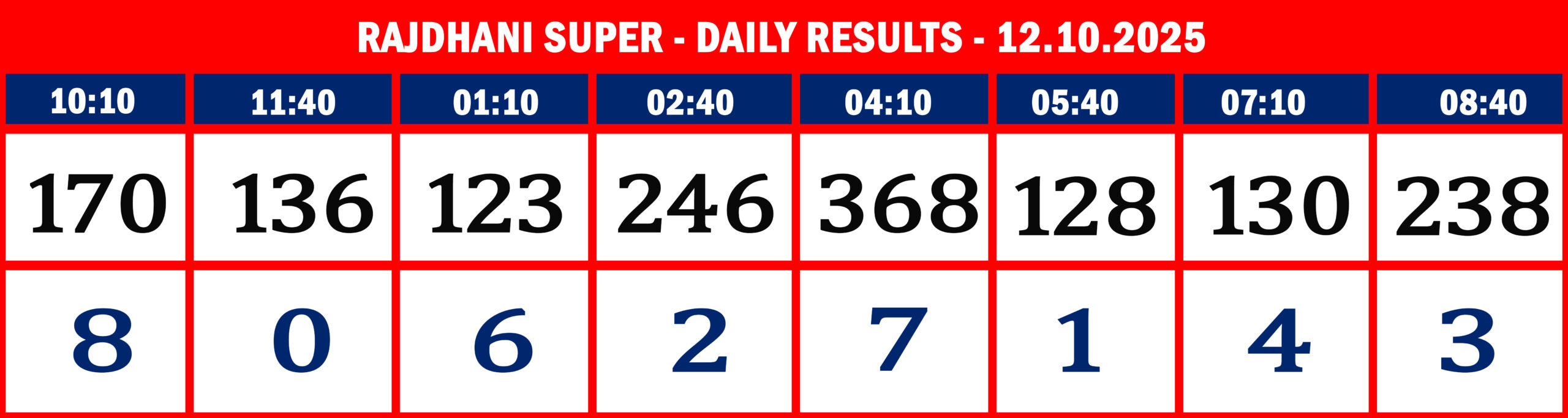 FORMAT 2 - DAILY CHART - RAJDHANI SUPER - 12-10-2025