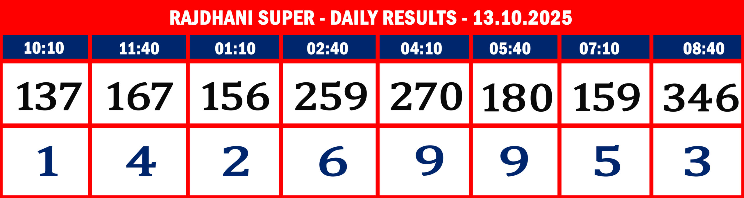 FORMAT 2 - DAILY CHART - RAJDHANI SUPER - 13-10-2025