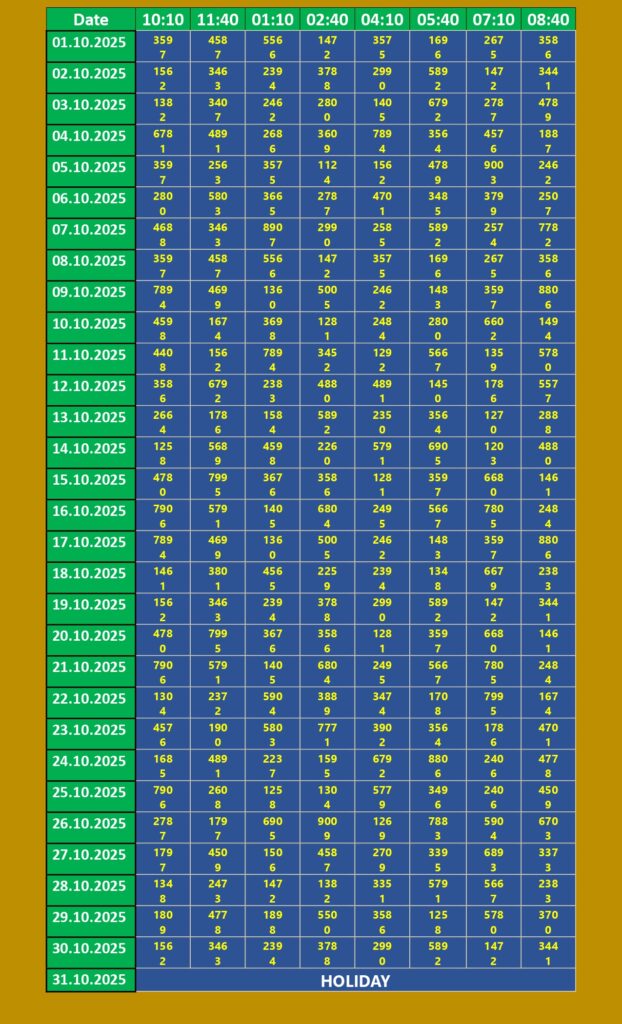 rajdhanisuper_results_october2025