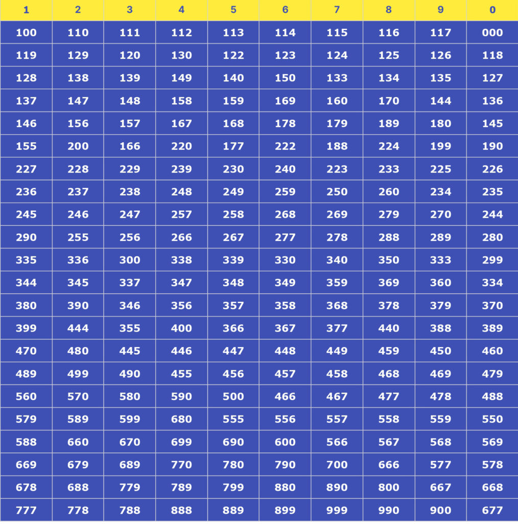 Patti List – Rajdhani Super Daily