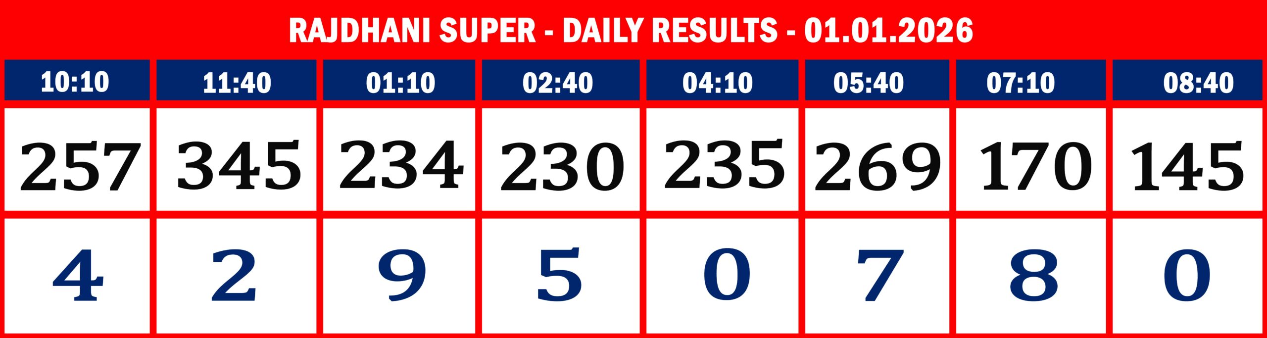 FORMAT 2 - DAILY CHART - RAJDHANI SUPER - 01.01.26 -9