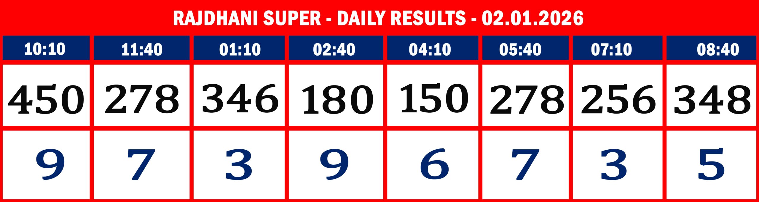FORMAT 2 - DAILY CHART - RAJDHANI SUPER - 02.01.26 -8