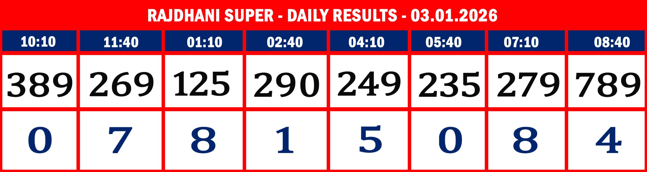 FORMAT 2 - DAILY CHART - RAJDHANI SUPER - 04.01.26 -9