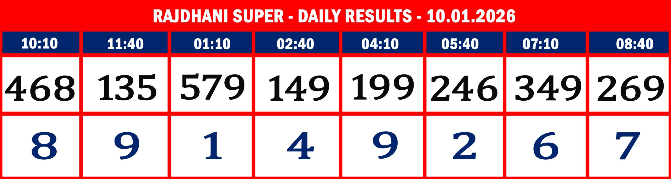 FORMAT 2 - DAILY CHART - RAJDHANI SUPER - 10.1.26 -8