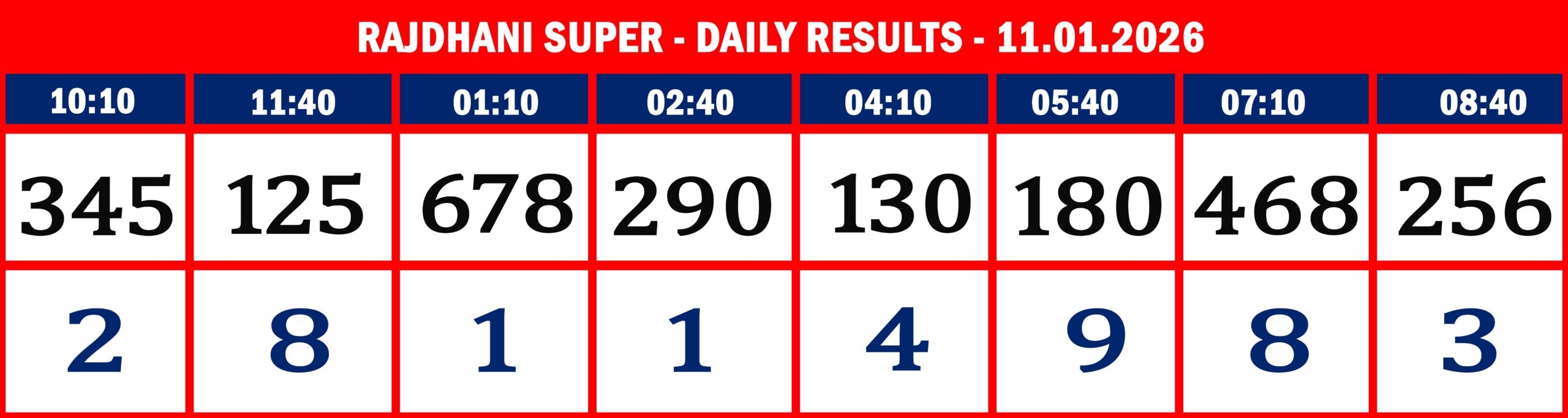 FORMAT 2 - DAILY CHART - RAJDHANI SUPER - 11.1.26 -8