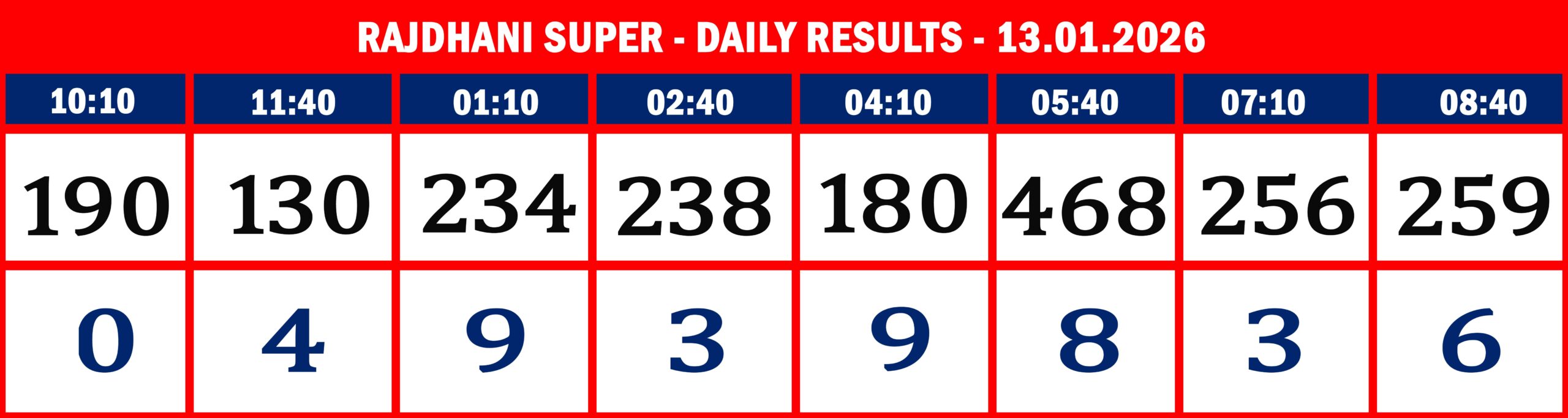 FORMAT 2 - DAILY CHART - RAJDHANI SUPER - 13.1.26 -8